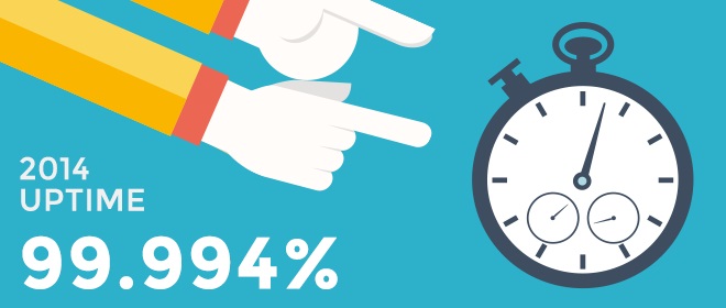 Uptime globale 2014
